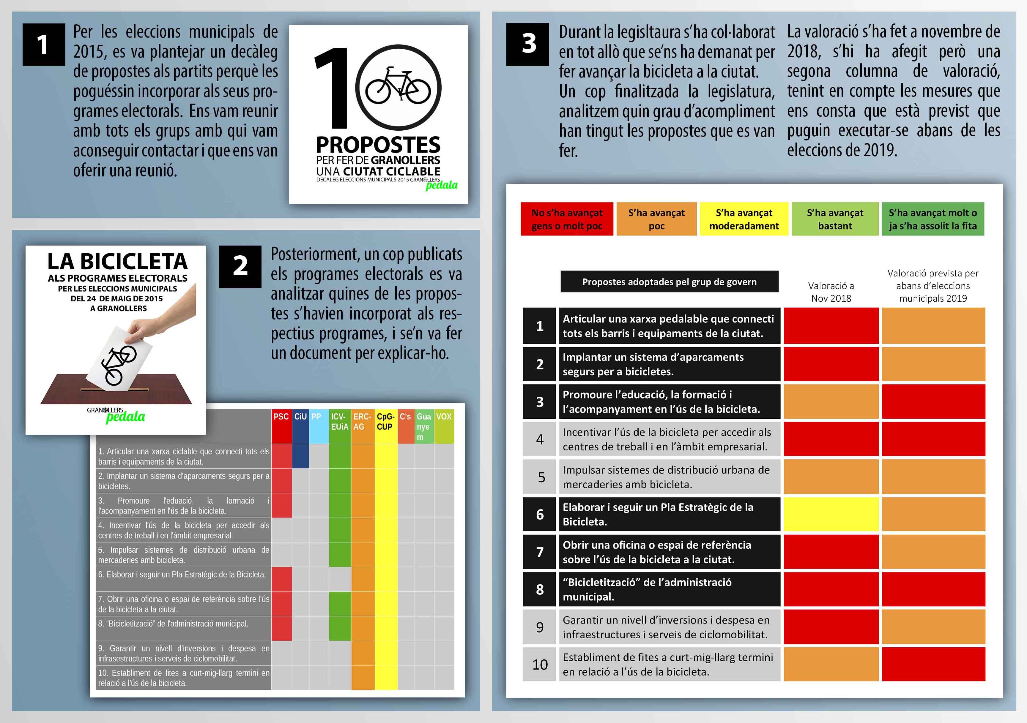 GRAFIC PROCES LEGISLATURA baixa